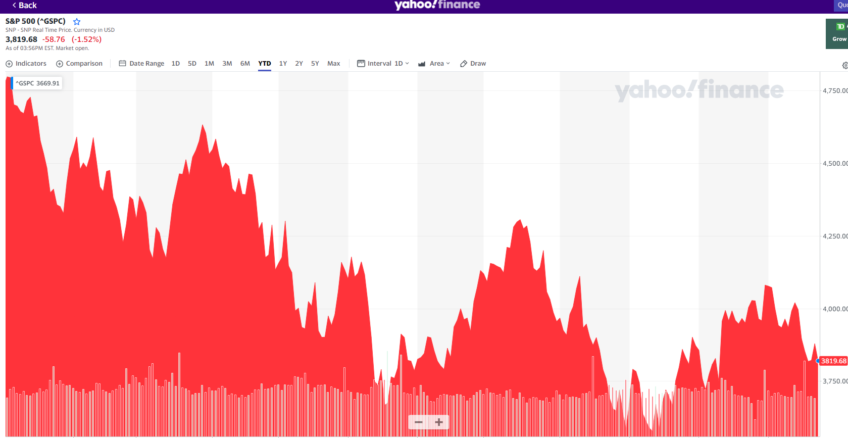 Read more about the article Why the stock market could fall further